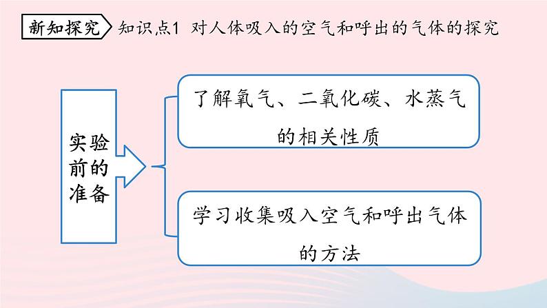 第一单元走进化学世界课题2化学是一门以实验为基础的科学第二课时课件（人教版九上）05