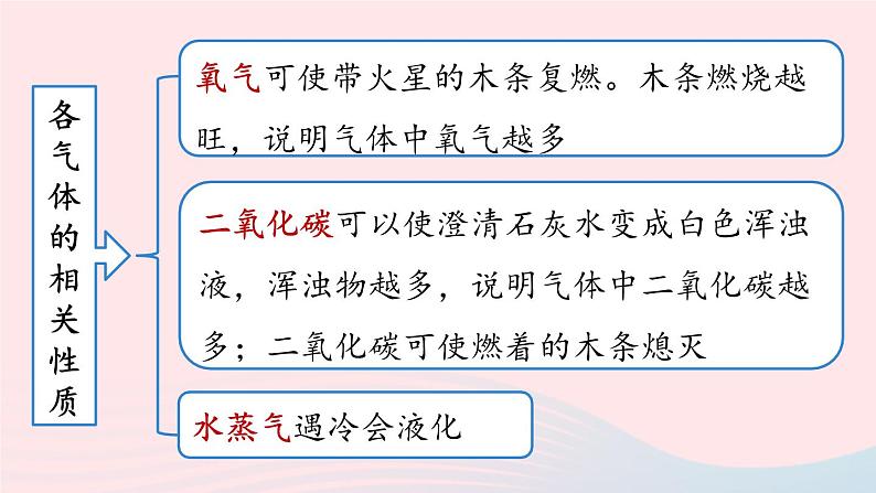 第一单元走进化学世界课题2化学是一门以实验为基础的科学第二课时课件（人教版九上）06