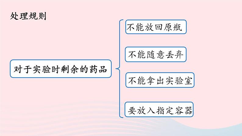 第一单元走进化学世界课题3走进化学实验室第二课时课件（人教版九上）第6页