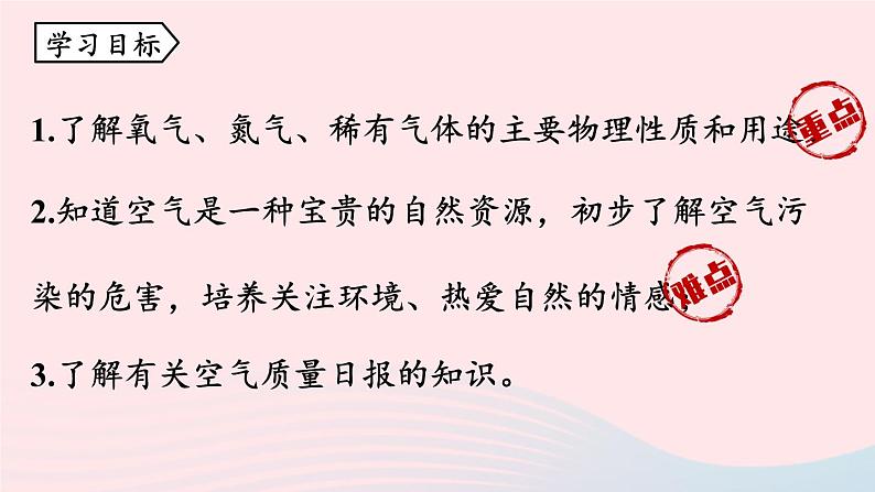 第二单元化学是一门以实验为基础的科学课题1空气第二课时课件（人教版九上）第2页