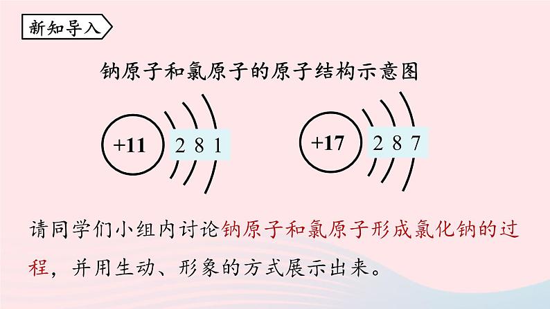 第三单元物质构成的奥秘课题2原子的结构第二课时课件（人教版九上）第3页