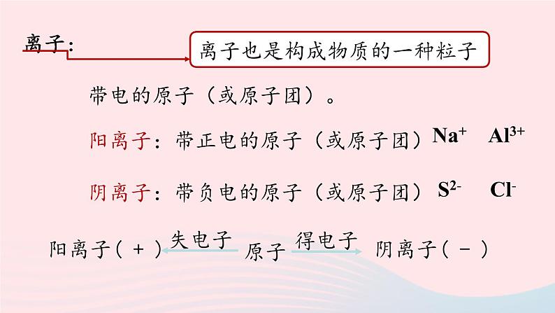 第三单元物质构成的奥秘课题2原子的结构第二课时课件（人教版九上）第6页