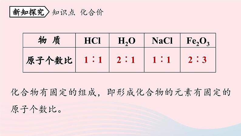 第四单元自然界的水课题4化学式与化合价第二课时课件（人教版九上）第4页