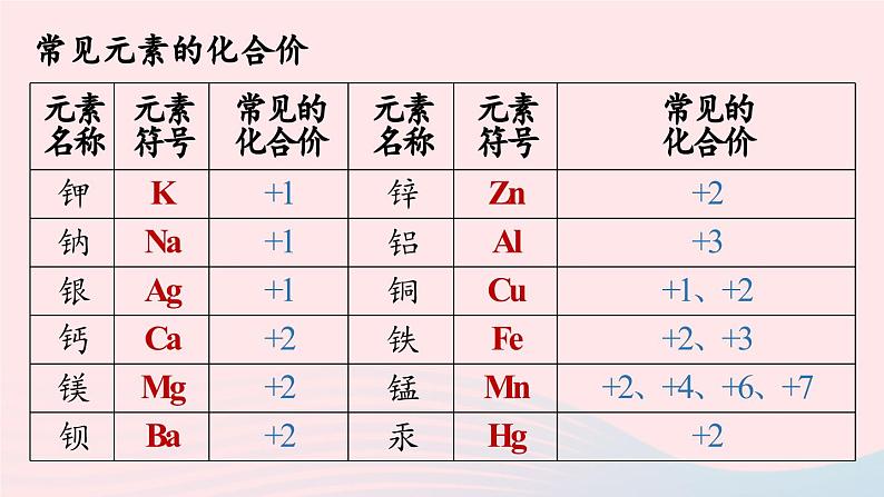 第四单元自然界的水课题4化学式与化合价第二课时课件（人教版九上）第8页