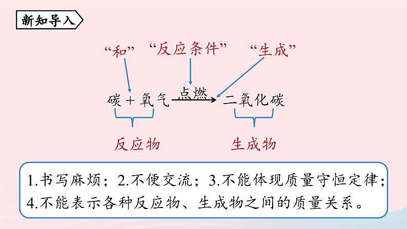 第五单元化学方程式课题1质量守恒定律第二课时课件（人教版九上）第3页