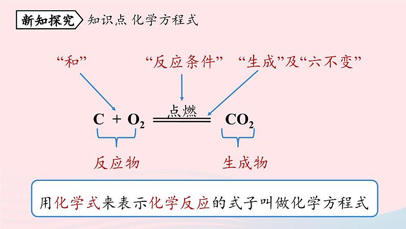 第五单元化学方程式课题1质量守恒定律第二课时课件（人教版九上）第4页