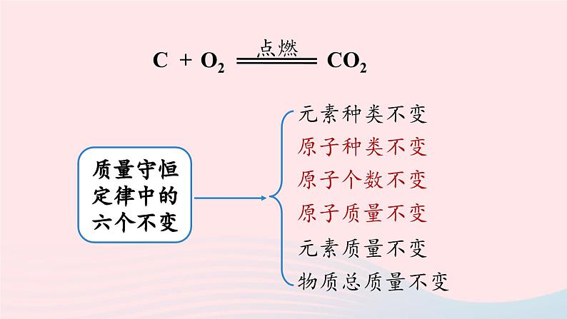 第五单元化学方程式课题1质量守恒定律第二课时课件（人教版九上）第5页