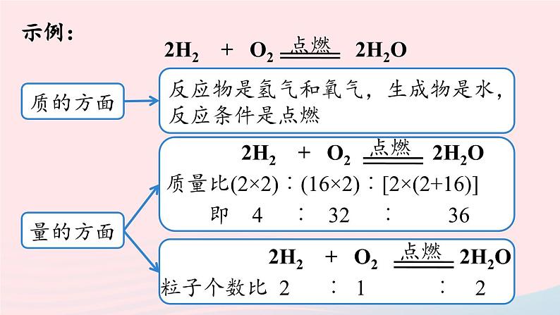 第五单元化学方程式课题1质量守恒定律第二课时课件（人教版九上）第7页