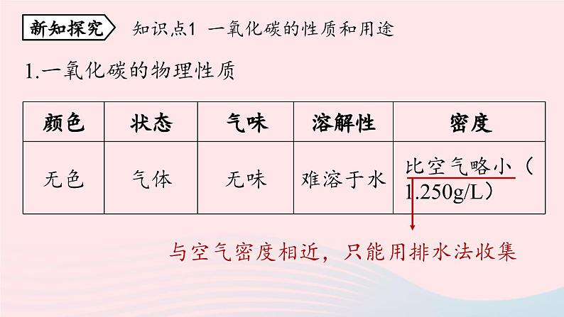 第六单元碳和碳的氧化物课题3二氧化碳和一氧化碳第二课时课件（人教版九上）第4页