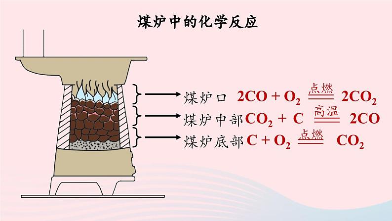 第六单元碳和碳的氧化物课题3二氧化碳和一氧化碳第二课时课件（人教版九上）第6页