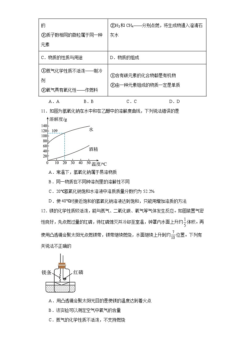 2023年安徽省六安市舒城县初中毕业学业考试模拟化学试题（含解析）03