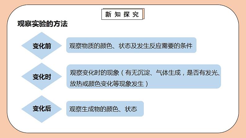 人教版初中化学九上 1.2.1《化学是一门以实验为基础的科学》课件06