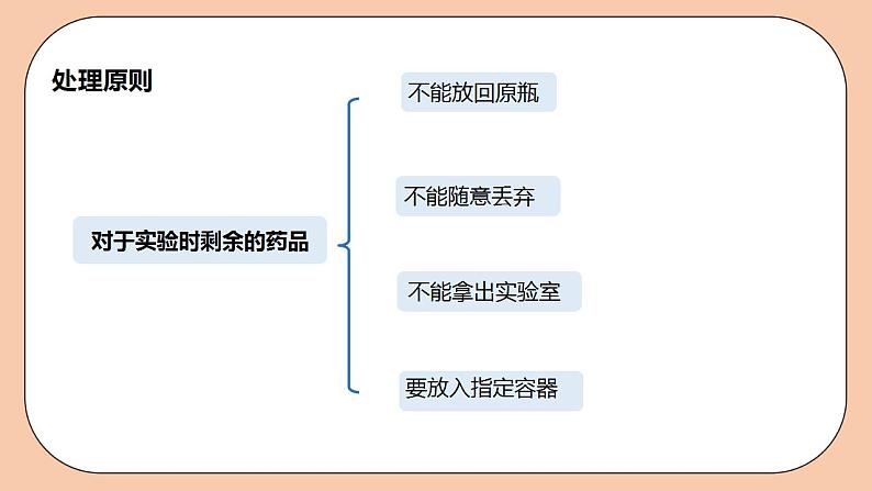 人教版初中化学九上 1.3.2《走进化学实验室》课件08