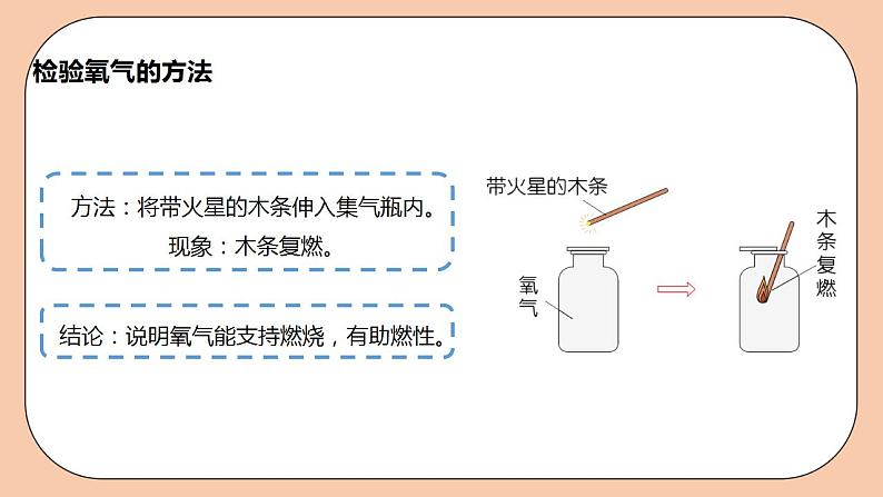 人教版初中化学九上 2.2《氧气》课件08