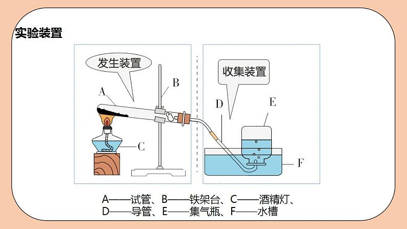 人教版初中化学九上 2.3.1《制取氧气》课件08