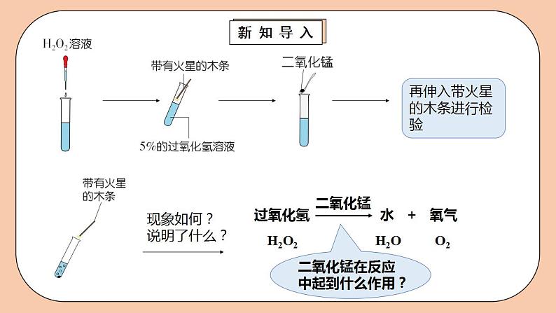 人教版初中化学九上 2.3.2《制取氧气》课件第4页