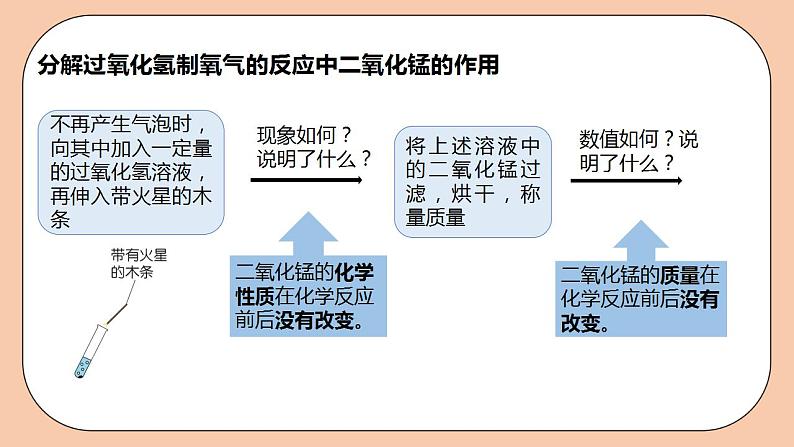 人教版初中化学九上 2.3.2《制取氧气》课件第5页