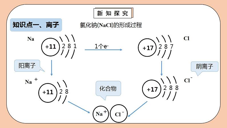 人教版初中化学九上 3.2.2《原子的结构》课件06