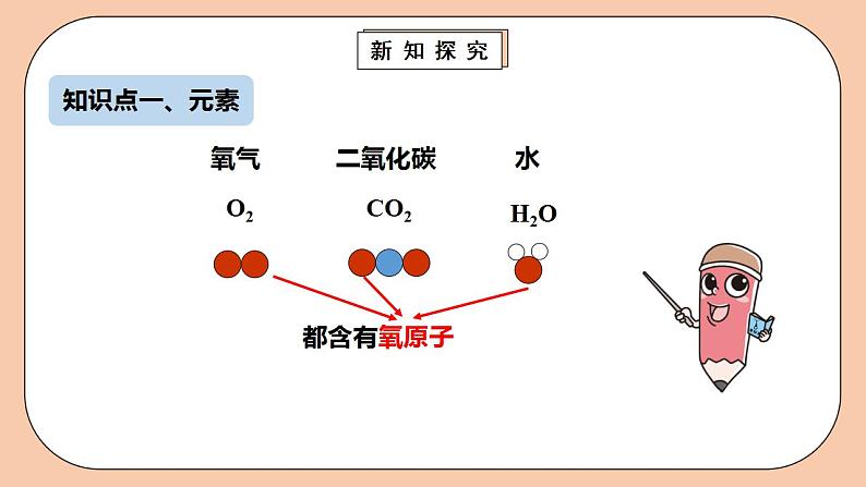 人教版初中化学九上 3.3.1《元素》课件06