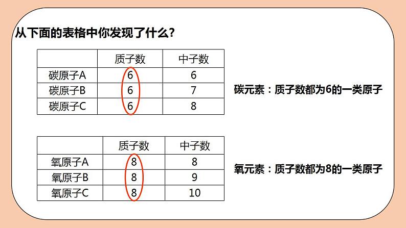 人教版初中化学九上 3.3.1《元素》课件07