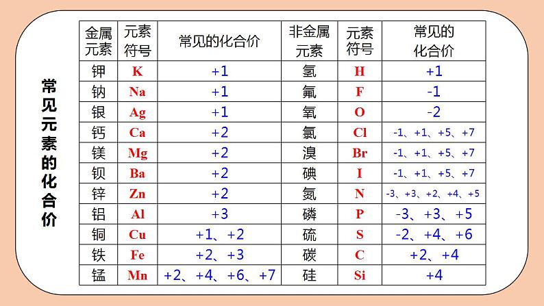 人教版初中化学九上 4.4.2《化学式与化合价》课件第8页