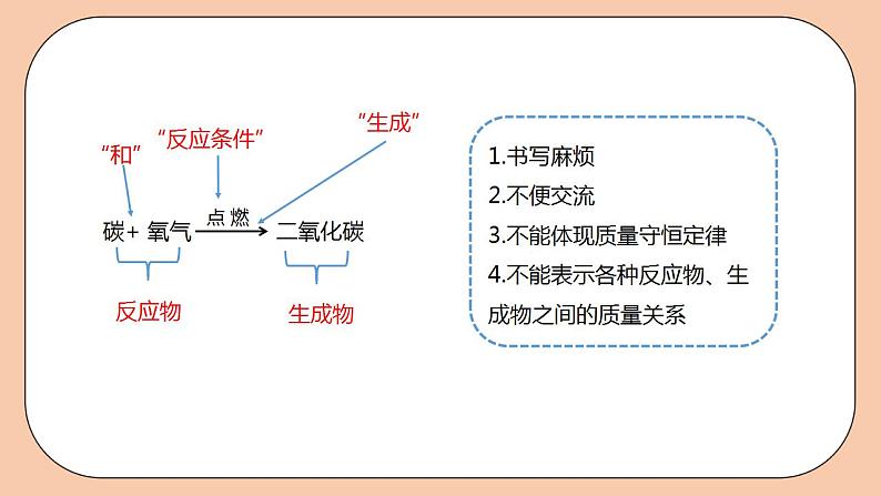 人教版初中化学九上 5.1.2《质量守恒定律》课件第5页