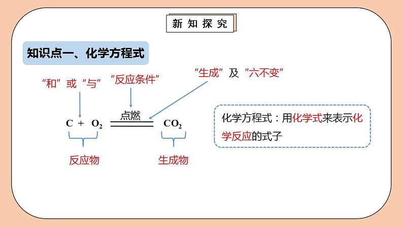 人教版初中化学九上 5.1.2《质量守恒定律》课件第6页