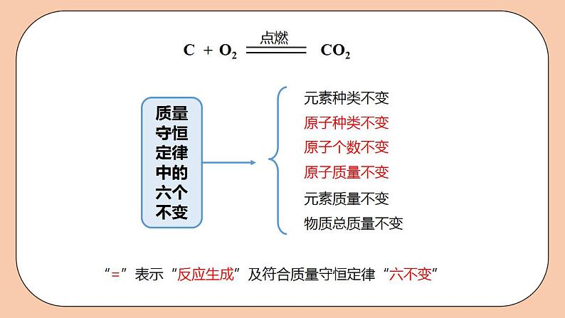 人教版初中化学九上 5.1.2《质量守恒定律》课件第7页