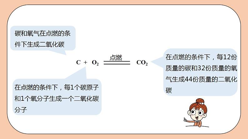 人教版初中化学九上 5.1.2《质量守恒定律》课件第8页