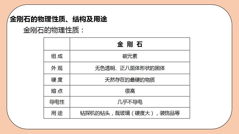 人教版初中化学九上 6.1.1《金刚石、石墨和C60》课件第7页