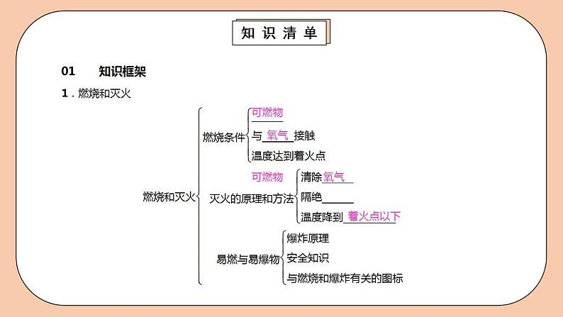 人教版初中化学九上 7《单元知识清单》课件03