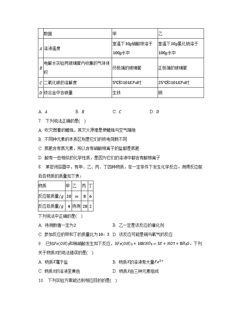 2023年黑龙江省齐齐哈尔市建华区中考化学三模试卷02