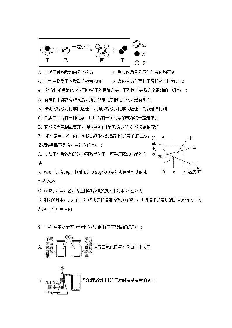 2023年湖北省咸宁市中考化学二模试卷（含解析）第2页