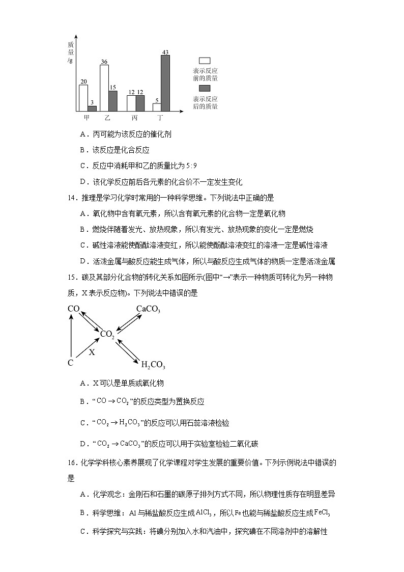 2023年山东省临沂市中考化学真题（含解析）03