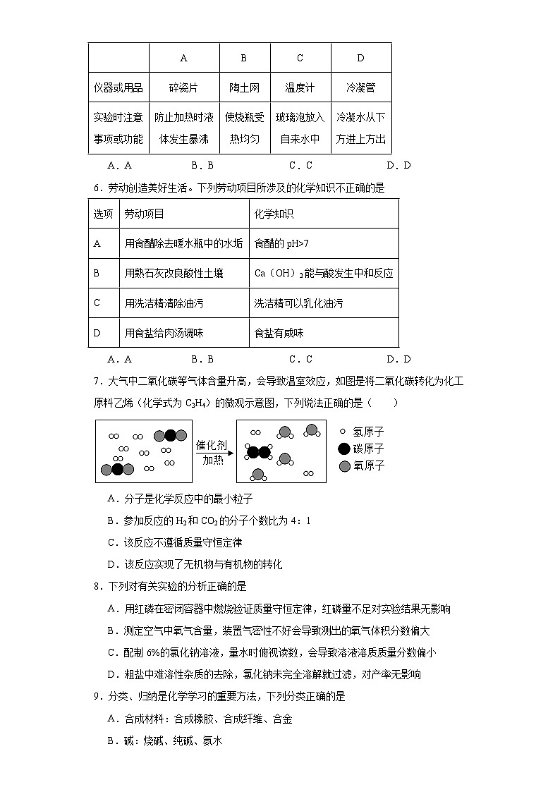 2023年安徽省中考预测化学试题6（含解析）02