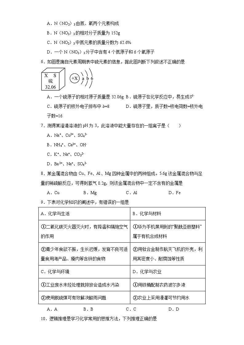 2023年黑龙江省绥化市肇东市八校联考中考二模化学试题（含解析）02