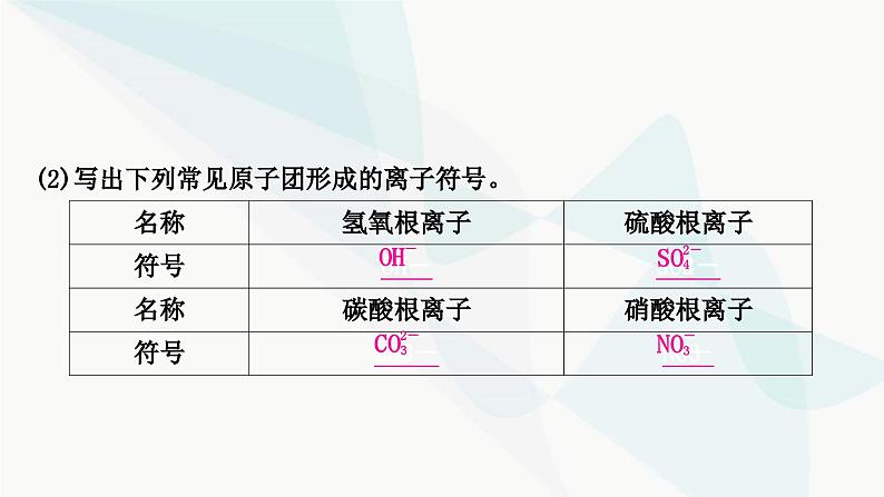 人教版中考化学复习重难突破2化学用语练习课件07