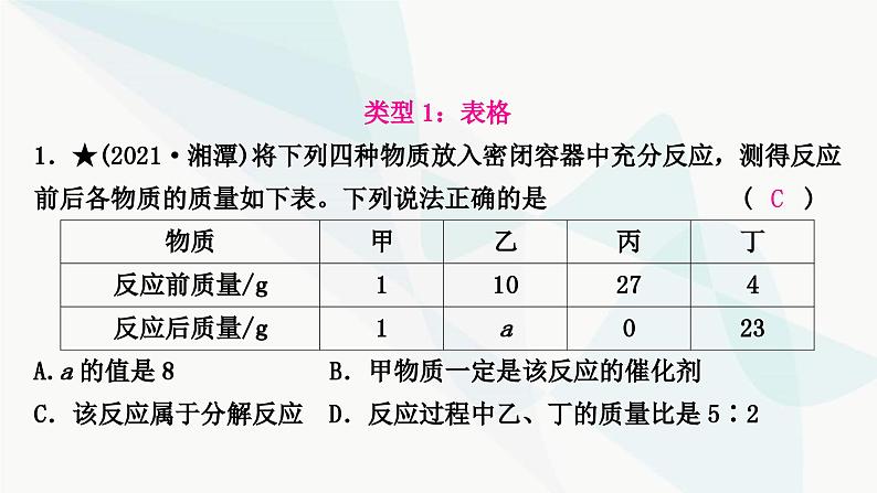 人教版中考化学复习重难突破5密闭容器中的数据分析练习课件第8页