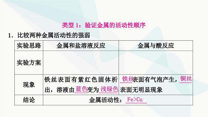 人教版中考化学复习重难突破8金属活动性顺序的验证及探究(实验)练习课件第4页