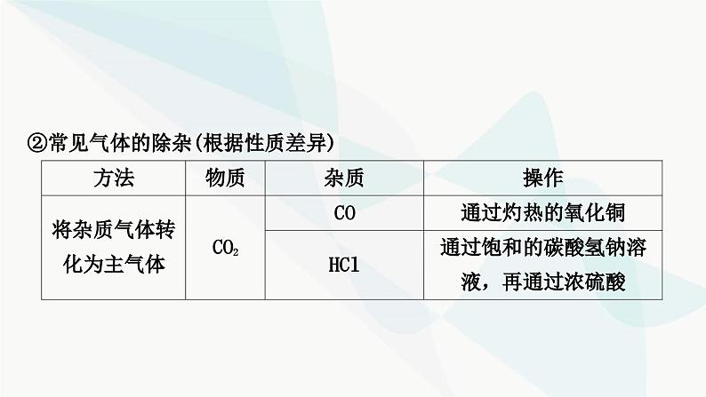 人教版中考化学复习重难突破14物质的分离与除杂练习课件08