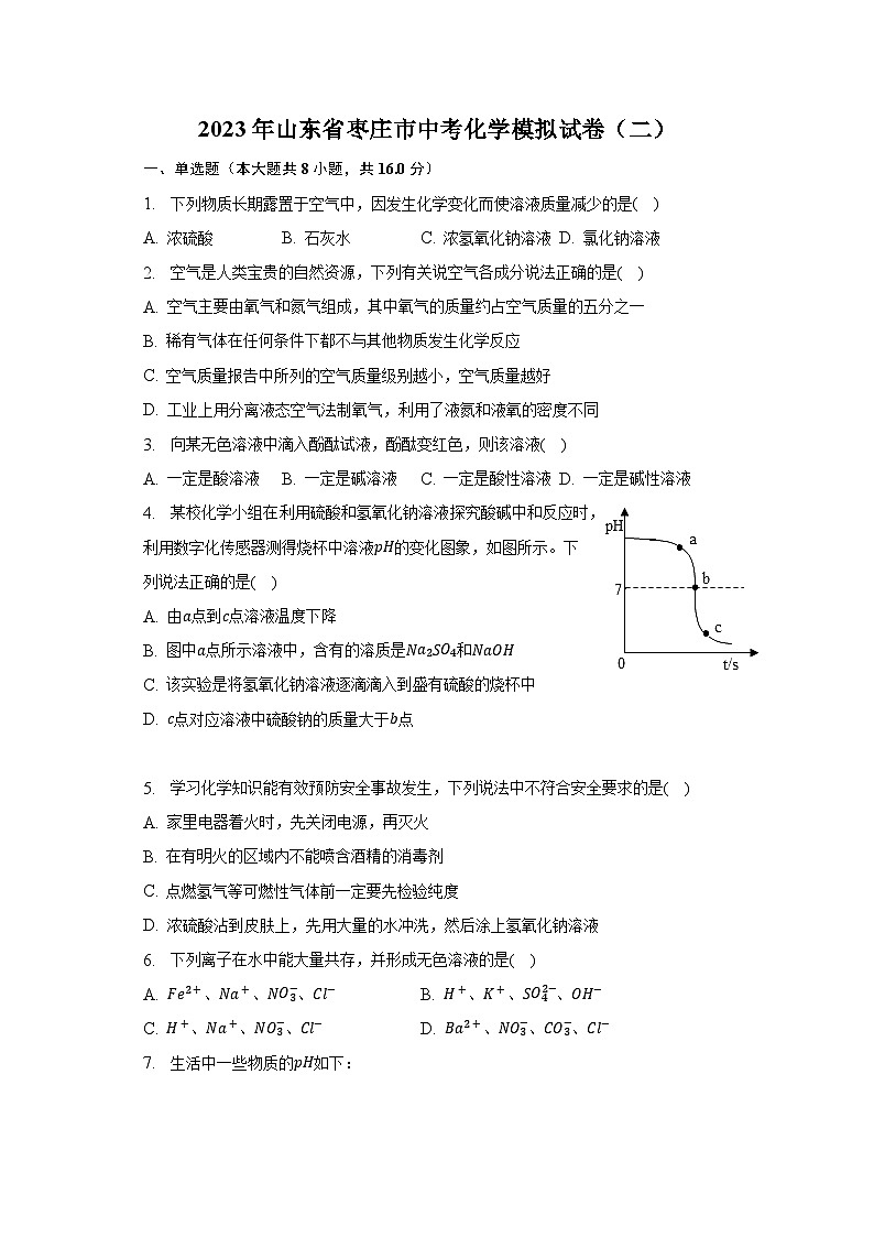 2023年山东省枣庄市中考化学模拟试卷（二）（含解析）01