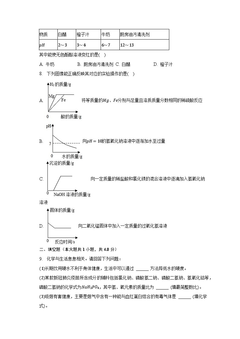 2023年山东省枣庄市中考化学模拟试卷（二）（含解析）02
