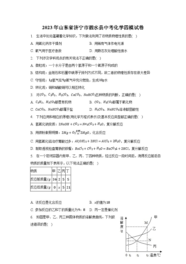 2023年山东省济宁市泗水县中考化学四模试卷（含解析）01