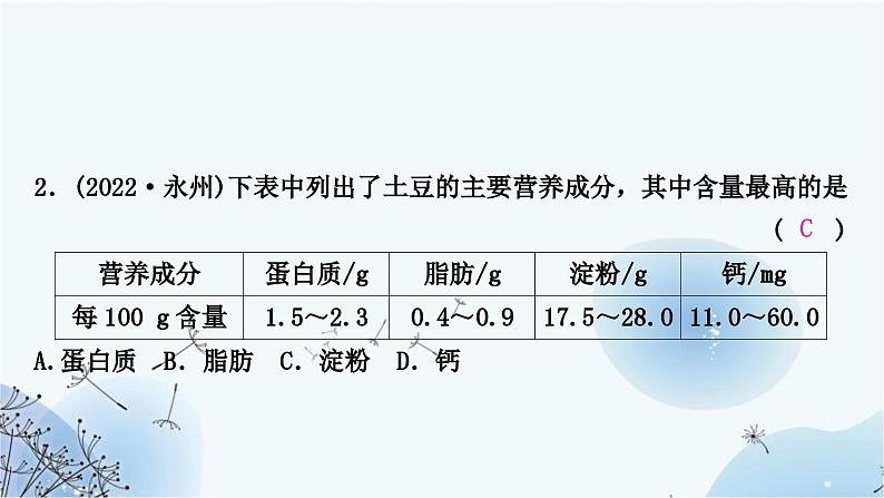 人教版中考化学复习第十二单元化学与生活练习课件第5页