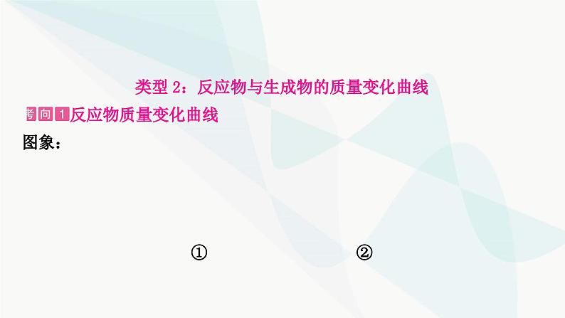 人教版中考化学复习题型突破三坐标曲线题练习课件06