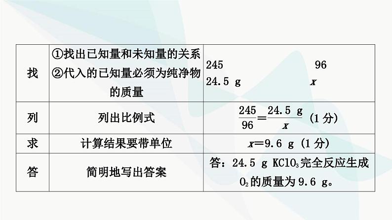 人教版中考化学复习题型突破八化学计算题练习课件第7页