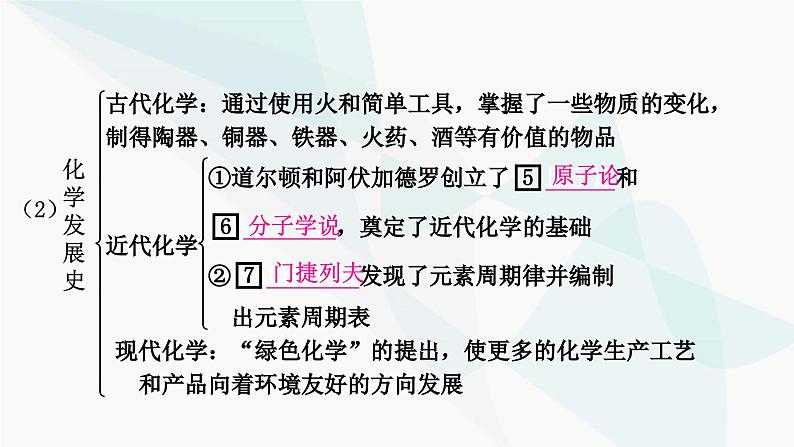 人教版中考化学复习第一单元走进化学世界第1课时物质的变化和性质教学课件第5页