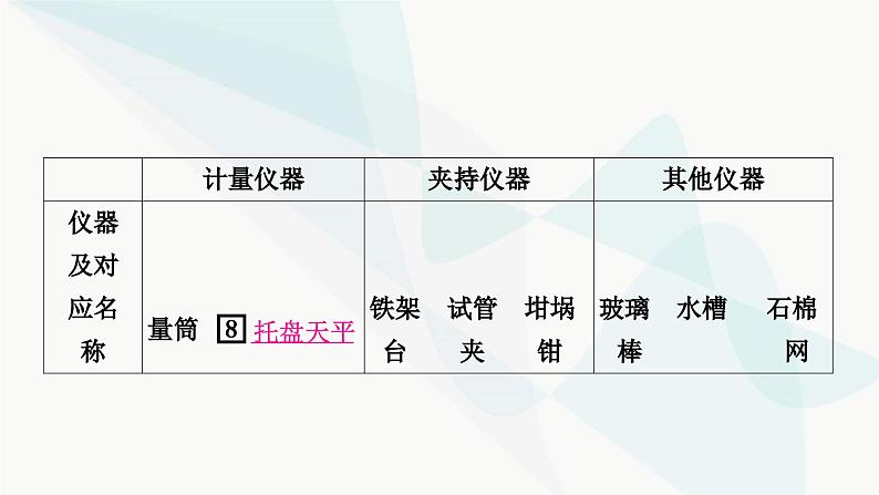 人教版中考化学复习第一单元走进化学世界第2课时仪器的使用与基本实验操作教学课件第5页