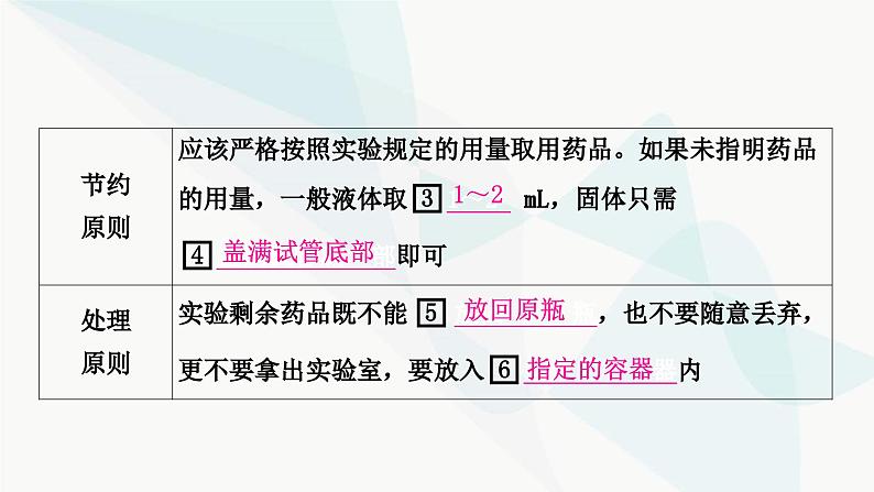 人教版中考化学复习第一单元走进化学世界第2课时仪器的使用与基本实验操作教学课件第7页