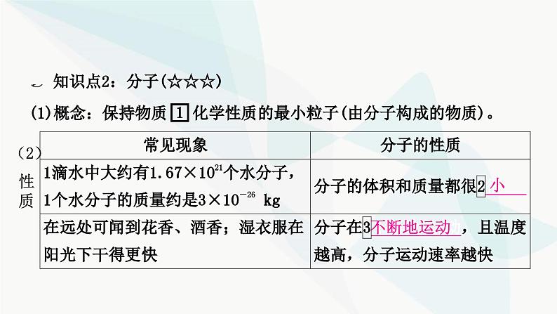 人教版中考化学复习第三单元物质构成的奥秘教学课件04